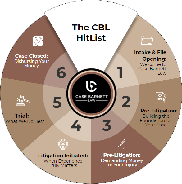 The CBL Hitlist, described in detail below
